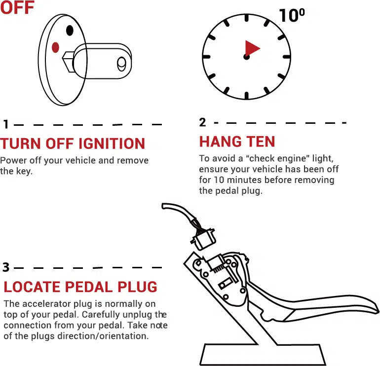 Hikeit throttle assembly plug in location guide. Png | elitedrive new zealand