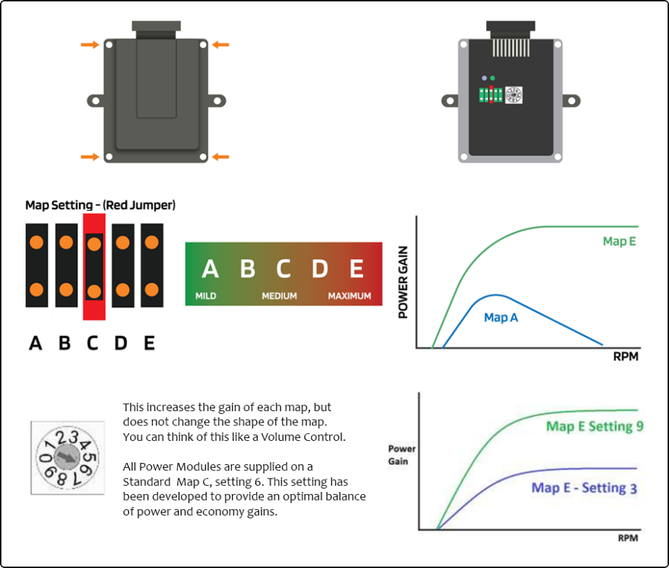 Elitedrive power module tuning and adjustments