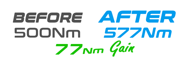 RG Colorado 2016-2022 Automatic 500NM nm