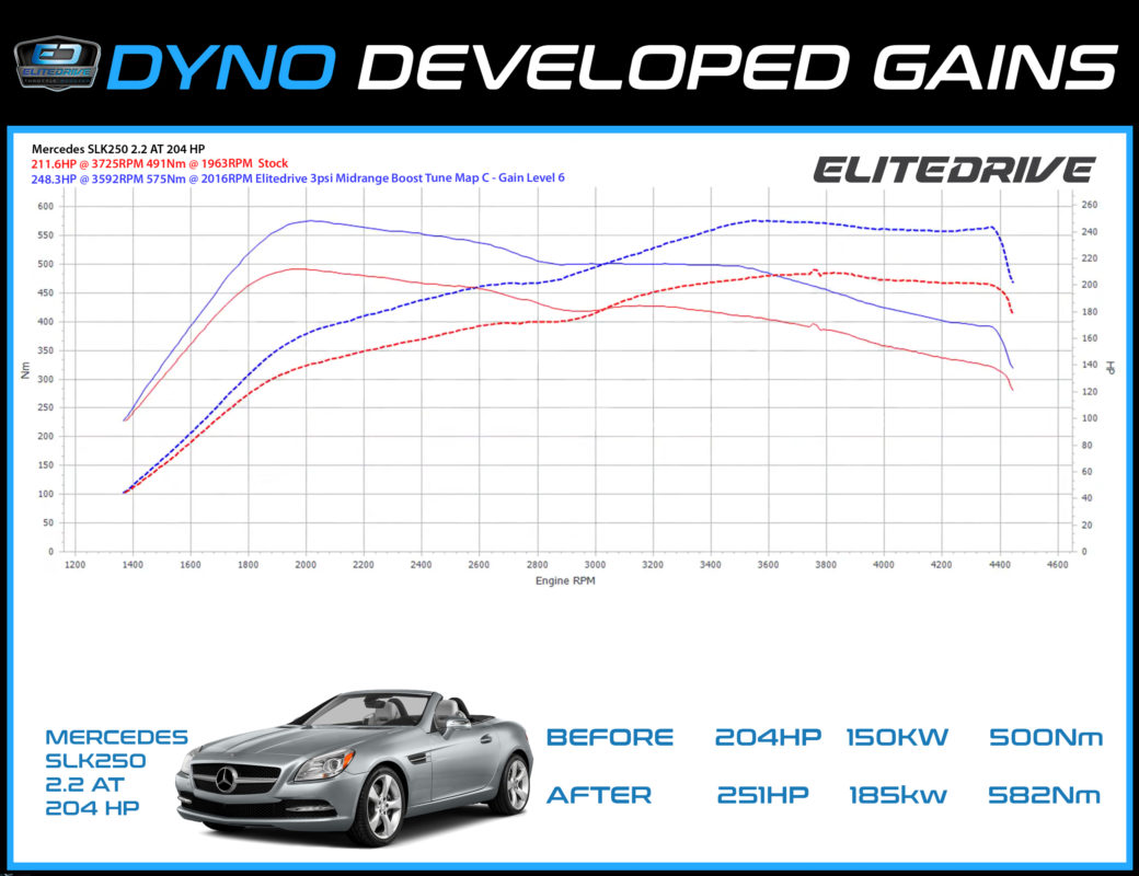 Dyno Mercedes-Benz SLK250