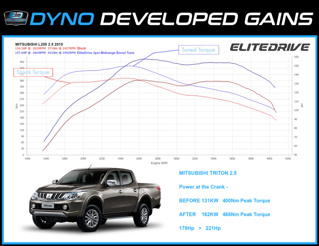 Dyno Mitsubishi Triton