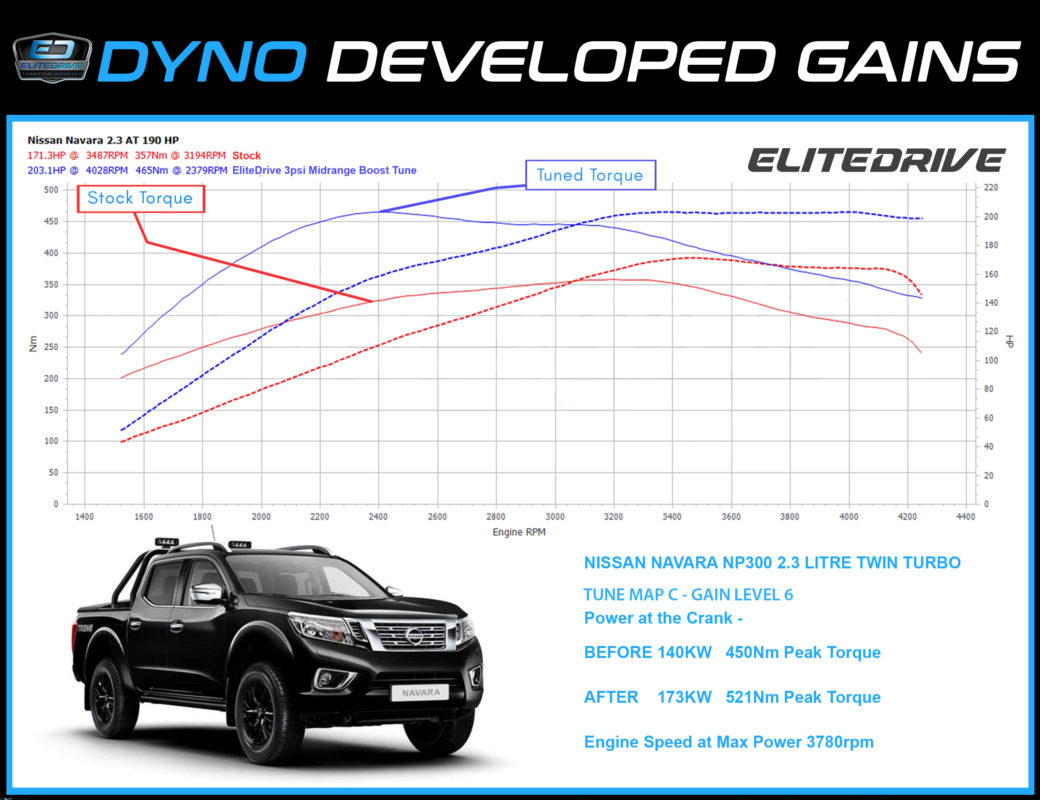 Dyno Navara NP300