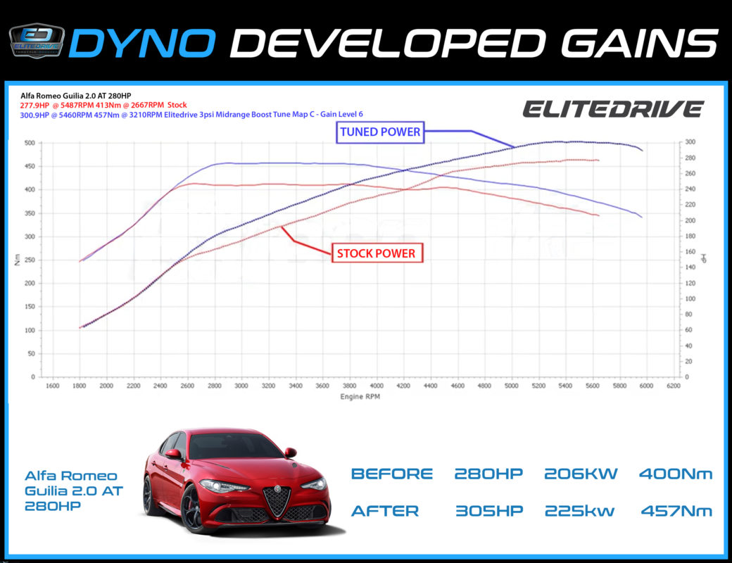pdynoalfaromeoguilia-1040x800
