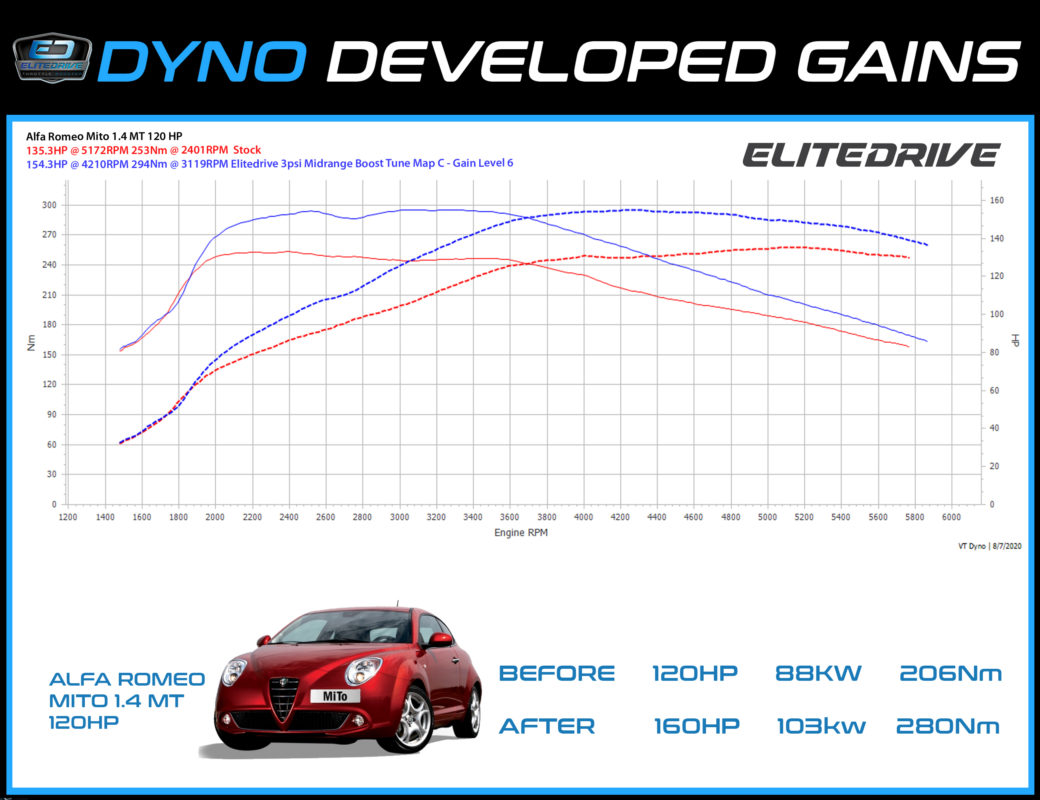 pdynoalfaromeomito-1040x800