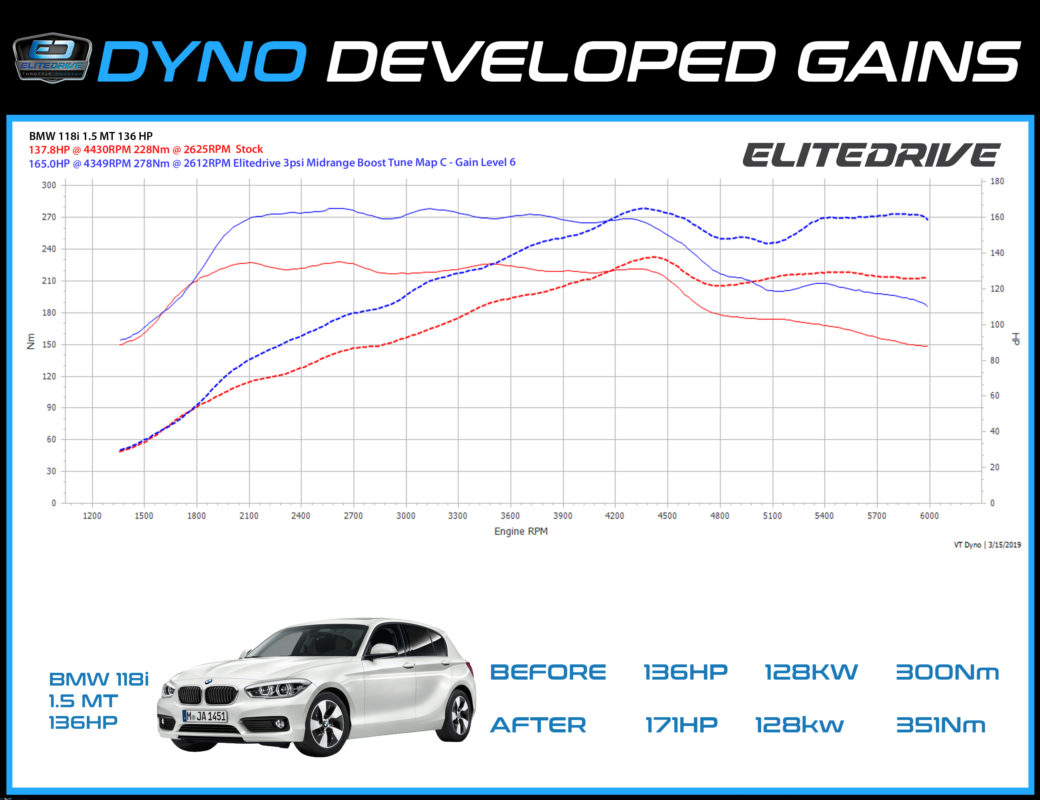 pdynobmw118i-1040x800