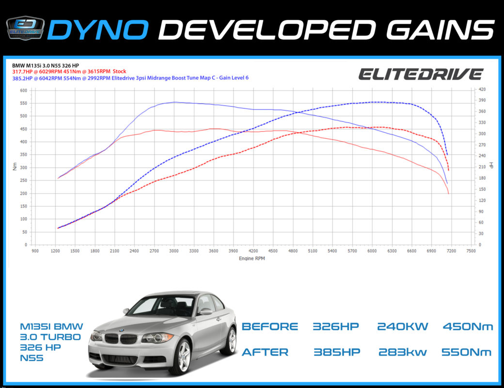 pdynobmwm135i-1040x800