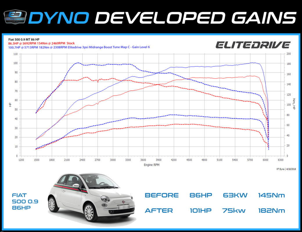 pdynofiat50086hp-1040x800