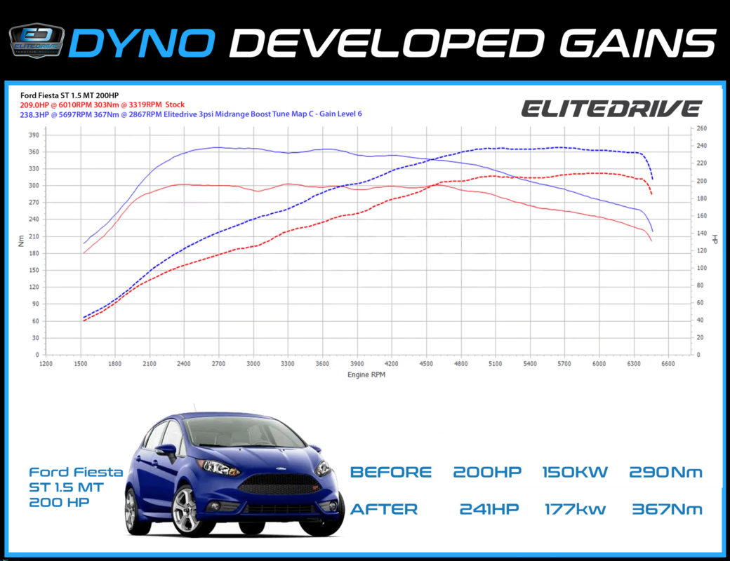 pdynofordfiesta-1040x800
