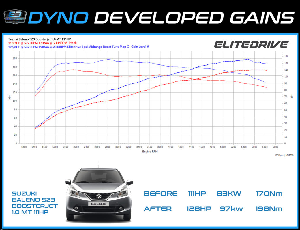 pdynosuzukibaleno-1040x800