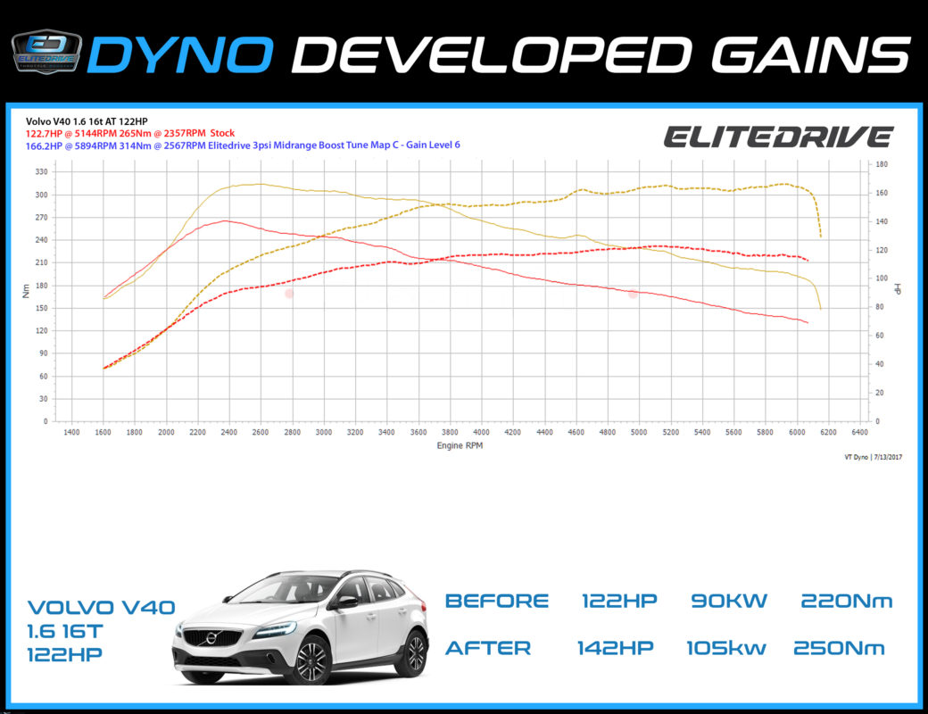 pdynovolvov40-1040x800