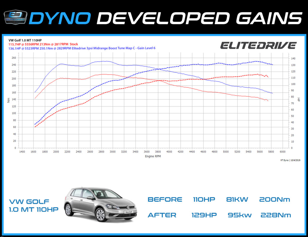 pdynovwgolf1.0-1040x800