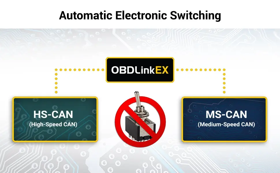 ODBLink EX Automatic Electronic Switching